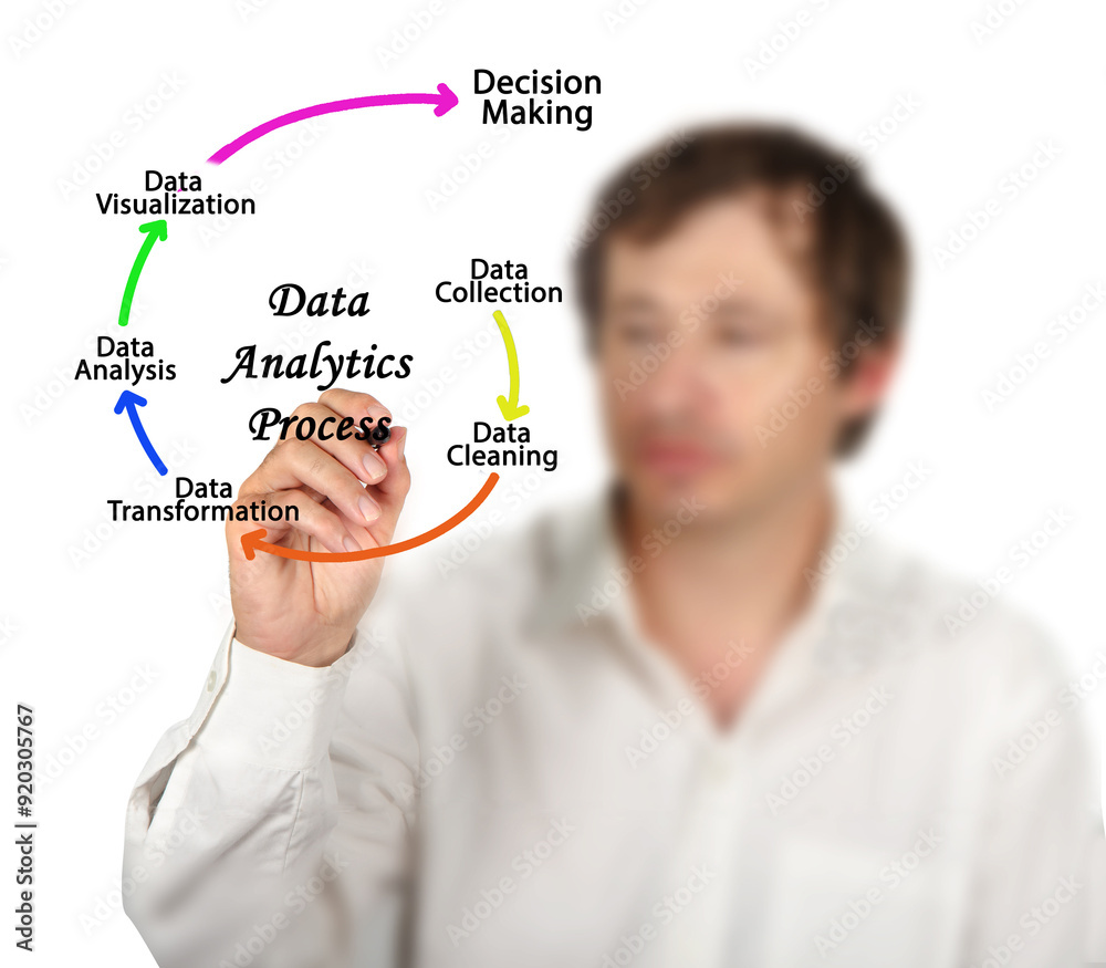 Six Components of  Data Analytics