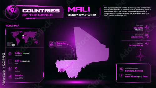 Mali Map Detailed Insights on Geography, Population and Key Facts-Vector Design