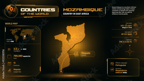 Mozambique Map Detailed Insights on Geography, Population and Key Facts-Vector Design
