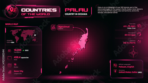 Palau Map Detailed Insights on Geography, Population and Key Facts-Vector Design