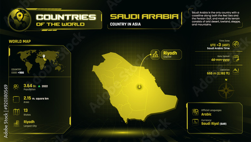 Saudi Arabia Map Detailed Insights on Geography, Population and Key Facts-Vector Design
