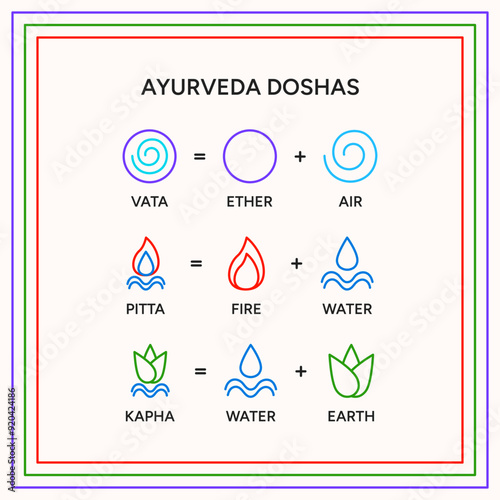 Ayurveda doshas infographic vector illustration. Vata, pitta, kapha doshas and five elements of ayurveda - tridosha theory, Indian alternative medicine. Ayurvedic human body types system, information 