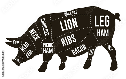 Pig Cuts Diagram flyer monochrome