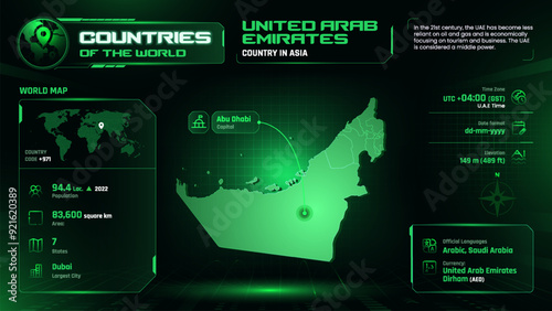 United Arab Emirates Map Detailed Insights on Geography, Population and Key Facts-Vector Design