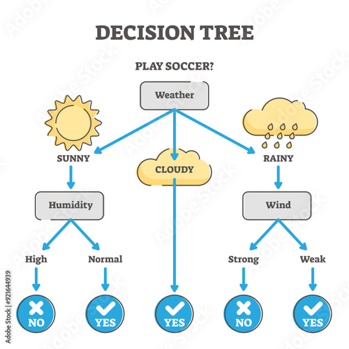 Decision tree example diagram illustration, transparent background. Questions and answers scenario scheme. Problem solving model for business or life management.