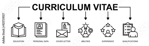 Curriculum vitae banner web icon vector illustration concept with icon of education, personal data, cover letter, abilities, experience and qualifications