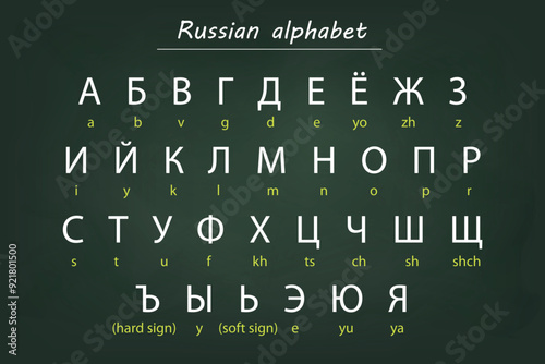 Russian Alphabet with English Transliteration on Chalkboard