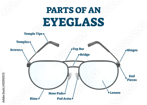 Parts of eyeglass with structural detailed labeled scheme illustration, transparent background. Educational vision correction glasses description for optometry or ophthalmology study.
