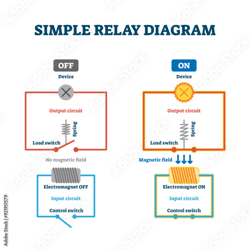 Relay load and control switch example diagram drawing, illustration scheme with output and input electric circuit wire and electromagnet system, transparent background.