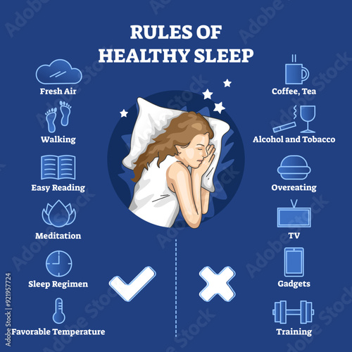 Rules of healthy sleep with correct and wrong habits list outline concept, transparent background. Educational infographic with explanation information to improve bedtime quality.