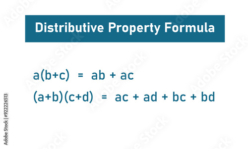 Distributive Property Formula in Mathematics.