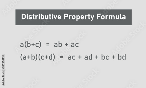 Distributive Property Formula in Mathematics.