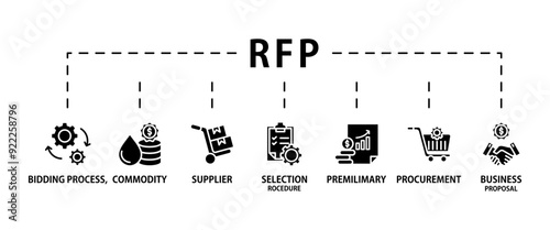 Rfp banner web icon vector illustration concept of request for proposal with icon of bidding process, commodity, selection procedure, supplier, premilimary, procurement and business proposal