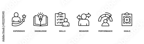 Competence banner web icon vector illustration concept with an icon of experience, knowledge, skills, behavior, performance, and goals