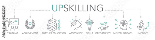 Upskilling, career and further education concept - thin line vector icons two-tone