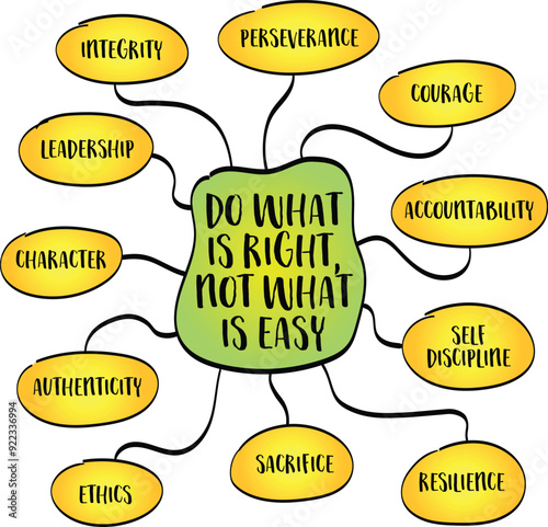 Do what is right, not what is easy, importance of integrity, perseverance, and ethical decision making in life, mind map infographics sketch.