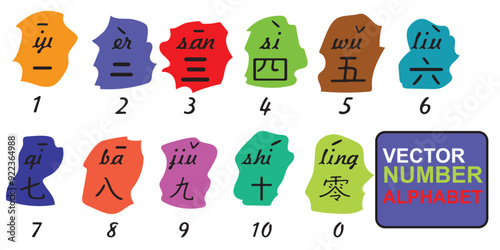 Chinese alphabet numbers from 0 to 10