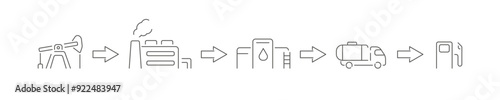 Fuel supply chain icon. The supply chain includes oil production, refining, storage in a bunker, delivery by tanker, consumption at a gas station