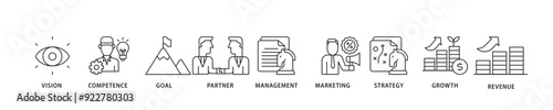 Business model icon sett lineal illustration concept with icon of vision, competence, partner, management, marketing, strategy, growth and revenue icon live stroke and easy to edit 