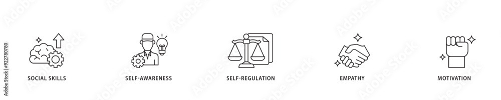 Emotional intelligence icon sett lineal illustration concept with icon of social skills, self awareness, self regulation, empathy and motivation icon live stroke and easy to edit 