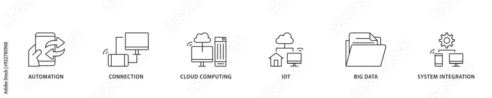Fototapeta premium Industry 40 icon sett lineal illustration concept with icon of automation, connection, cloud computing, iot, big data, and system integration icon live stroke and easy to edit 