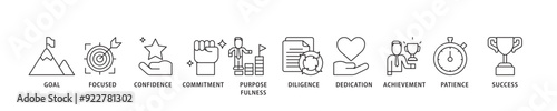 Perseverance icon sett lineal illustration concept with icon of goal, focused, confidence, commitment, purposefulness, diligence, dedication, achievement icon live stroke and easy to edit 