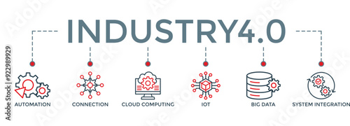 banner icon industry4.0 concept. icons set with words “automation, conection, cloud computing, iot, big data and system integration” - vector illustration concept	