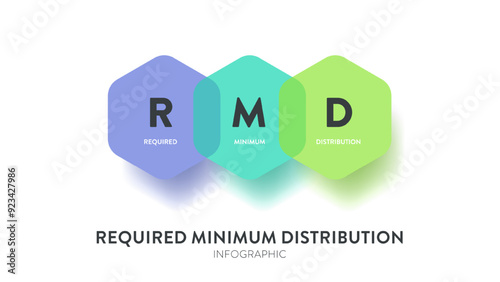 RMD or Required Minimum Distribution model infographic diagram chart banner template for presentation is minimum amount retirees must withdraw annually from certain retirement accounts. Acronym text.
