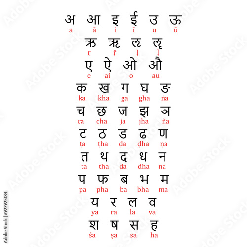 Devanagari Alphabet Chart with Romanized Transliteration