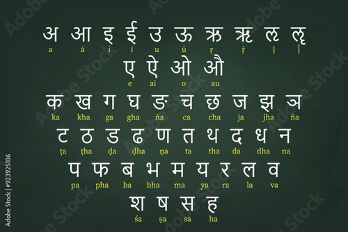 Devanagari Alphabet Chart with Romanized Transliteration