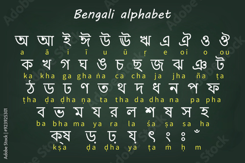 Bengali Alphabet Chart with Transliteration on Green Background