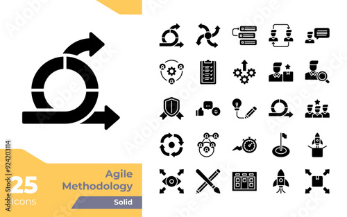 Agile Methodology Solid