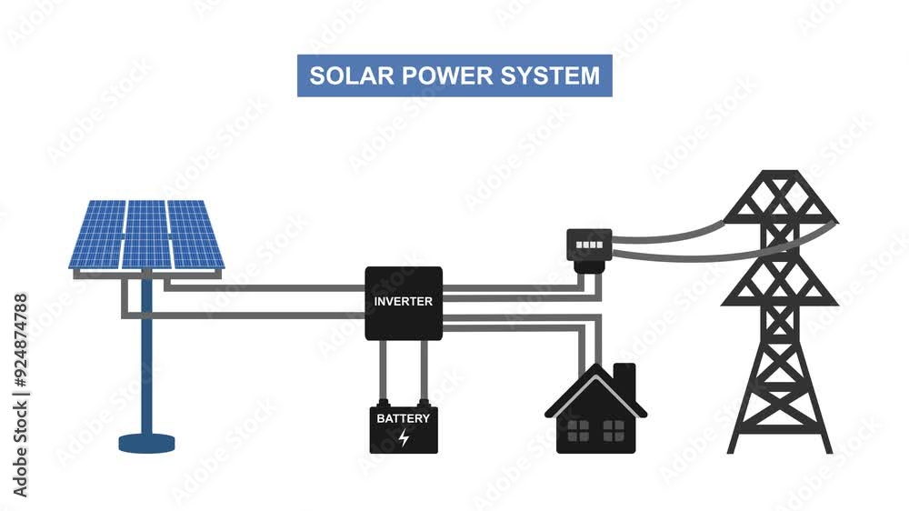 simple solar system scheme diagram. animation video isolated on alpha channel background. simple solar system scheme diagram. animation video isolated on alpha channel background.