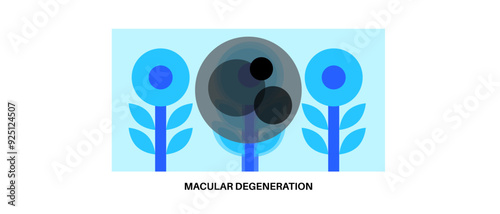 Macular degeneration poster