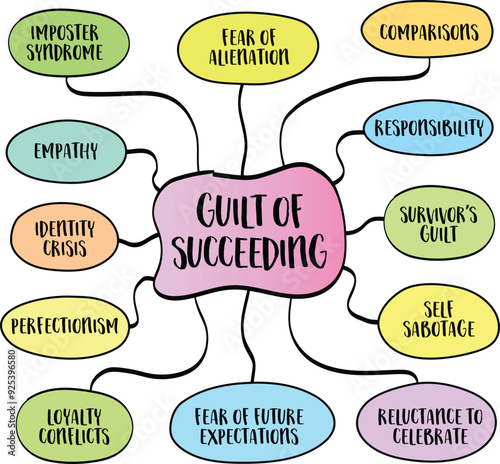 Guilt of succeeding, complex emotions and internal conflict that some individuals experience when they achieve success. Vector mind map sketch.