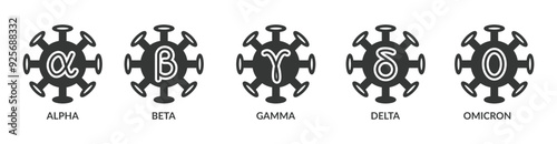Coronavirus mutation banner web icon vector illustration concept with an icon of Covid-19 WHO variant names from the Greek alphabet: alpha, beta, gamma, delta, and omicron