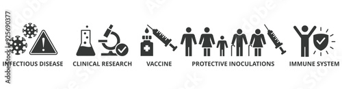 Vaccination banner web icon vector illustration concept for immune system due to coronavirus pandemic with an icon of virus infectious disease, vaccine clinical research, and protective inoculations