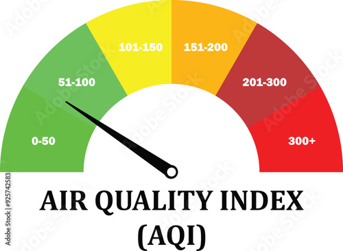 Air Quality Index, AQI measurement Poor , Air quality index low scale, AQI Measurement technique, air quality very low levels, Poor Quality Air