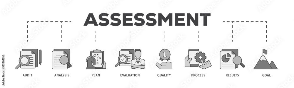 Assessment center icon infographic illustration concept with icon of audit, analysis, plan, evaluation, quality,process,results and goal  icon live stroke and easy to edit 
