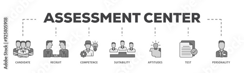 Assessment icon infographic illustration concept with icon of user candidate, recruit, competence, suitability, aptitudes, test and personality icon live stroke and easy to edit 
