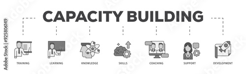 Capacity building icon infographic illustration concept with icon of training, learning, knowledge, skills, coaching, support, and development icon live stroke and easy to edit 
