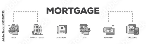 Mortgage icon infographic illustration concept with icon of loan, property estate, agreement, asset, repayment and calculate icon live stroke and easy to edit 