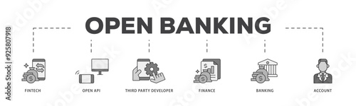 Open banking icon infographic illustration concept with icon of the fintech, coding, open API, finance, banking, third party developer, and account icon live stroke and easy to edit 