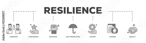 Resilience icon infographic illustration concept with icon of agility, self protecting, change, effort, motivate, confidence, strength icon live stroke and easy to edit 
