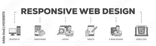 Responsive web design icon infographic illustration concept with icon of tablets, html5 css3, e book reader, laptop, smart phone, desktop pc icon live stroke and easy to edit 