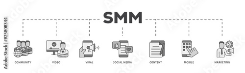 SMM icon infographic illustration concept with icon of community, video, viral, social media, content, mobile and marketing icon live stroke and easy to edit 