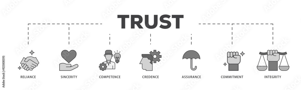Trust icon infographic illustration concept with icon of integrity, credence, commitment, assurance, competence, sincerity, reliance icon live stroke and easy to edit 