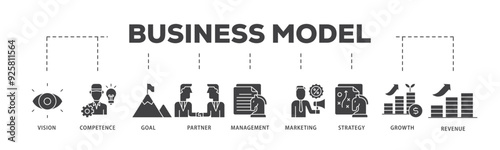 Business model icon infographic illustration concept with icon of vision, competence, partner, management, marketing, strategy, growth and revenue icon live stroke and easy to edit 