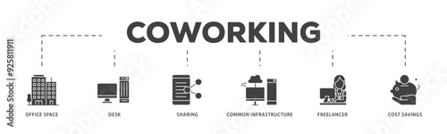 Coworking icon infographic illustration concept with icon of office space, desk, sharing, common infrastructure, freelancer, and cost savings icon live stroke and easy to edit 