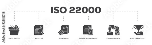 ISO 22000 icon infographic illustration concept with icon of quality, management, standard, assurance, business, certification and service icon live stroke and easy to edit 